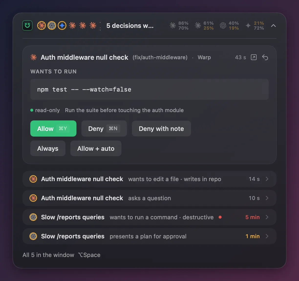 The AgentNod HUD with five decisions waiting. The top card shows Claude asking to run npm test, labelled read-only, with Allow, Deny and Deny with note buttons.